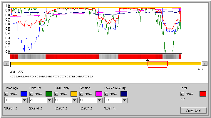 Graphs and oligo selections