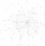 view graph image