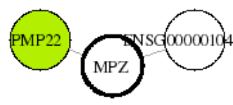 view graph image