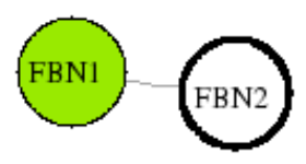 view graph image