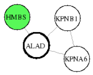 view graph image