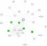 view graph image