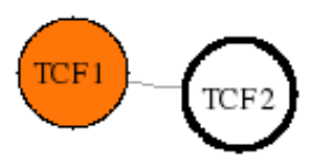 view graph image