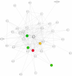 view graph image