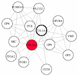 view graph image