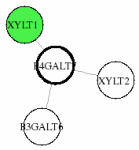 view graph image