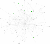 view graph image