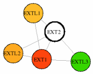 view graph image