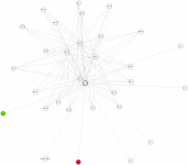 view graph image