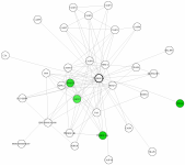 view graph image