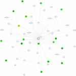 view graph image
