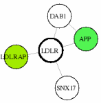 view graph image