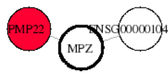 view graph image