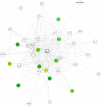view graph image