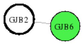 view graph image