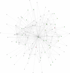 view graph image
