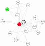 view graph image