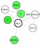 view graph image
