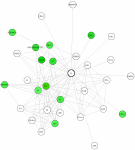view graph image