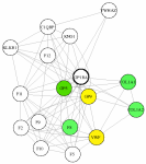 view graph image