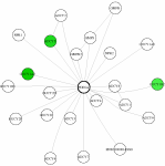 view graph image