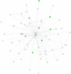 view graph image