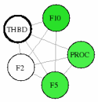 view graph image