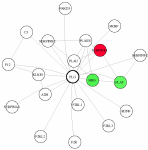 view graph image