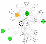 view graph image