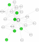 view graph image