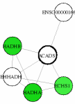 view graph image