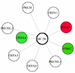 view graph image
