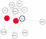 view graph image