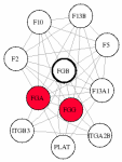view graph image