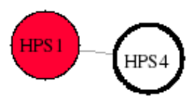 view graph image
