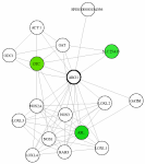 view graph image