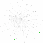 view graph image