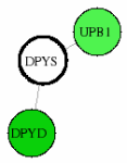 view graph image