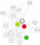 view graph image