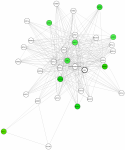 view graph image
