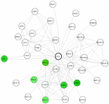 view graph image