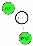 view graph image