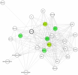 view graph image