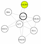 view graph image