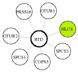 view graph image