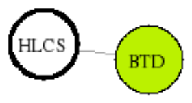 view graph image