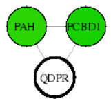 view graph image