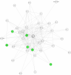 view graph image