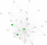 view graph image