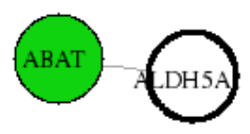 view graph image